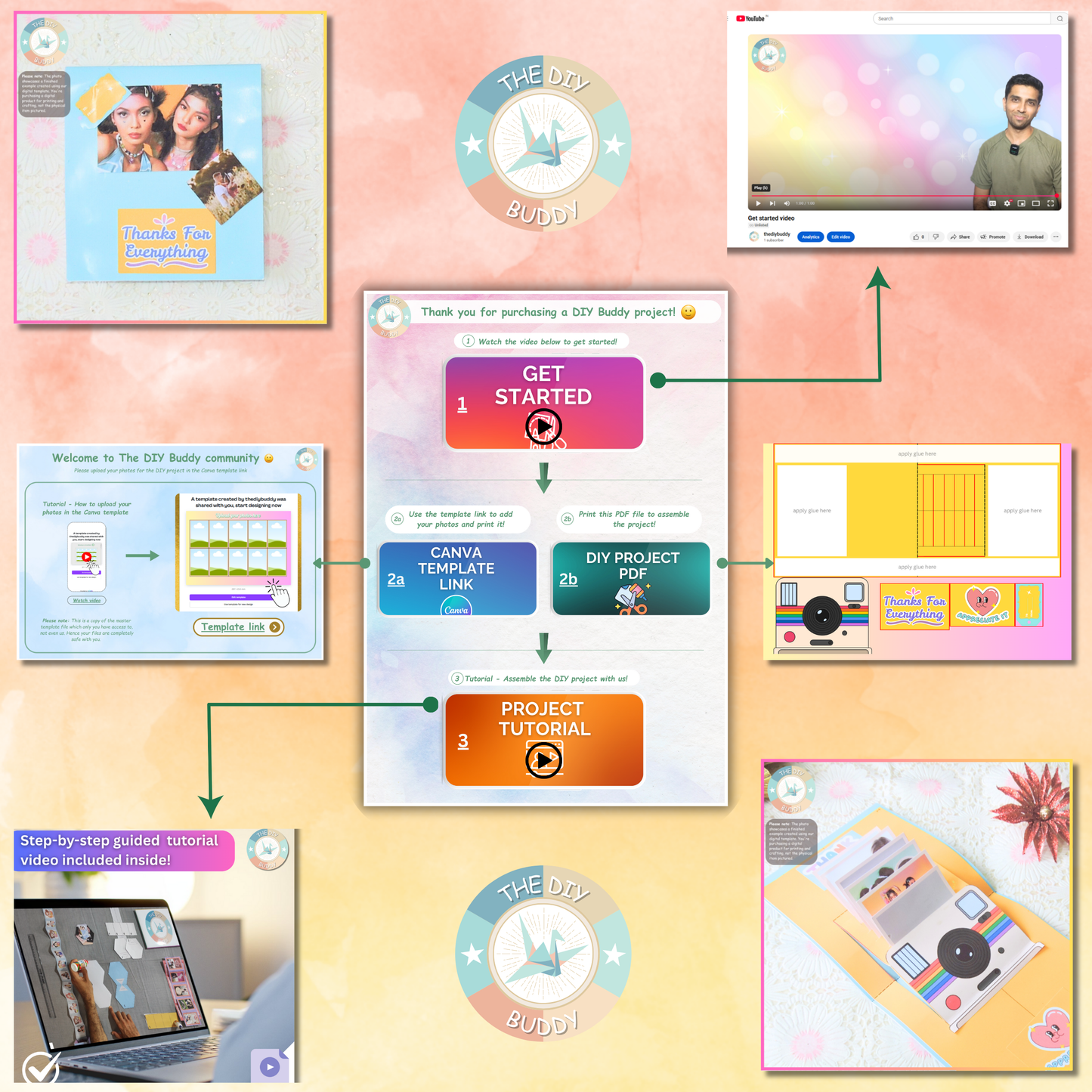 Gratitude vault